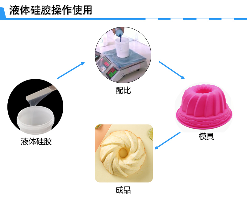 液體食品級硅膠操作 液體食品級硅膠操作