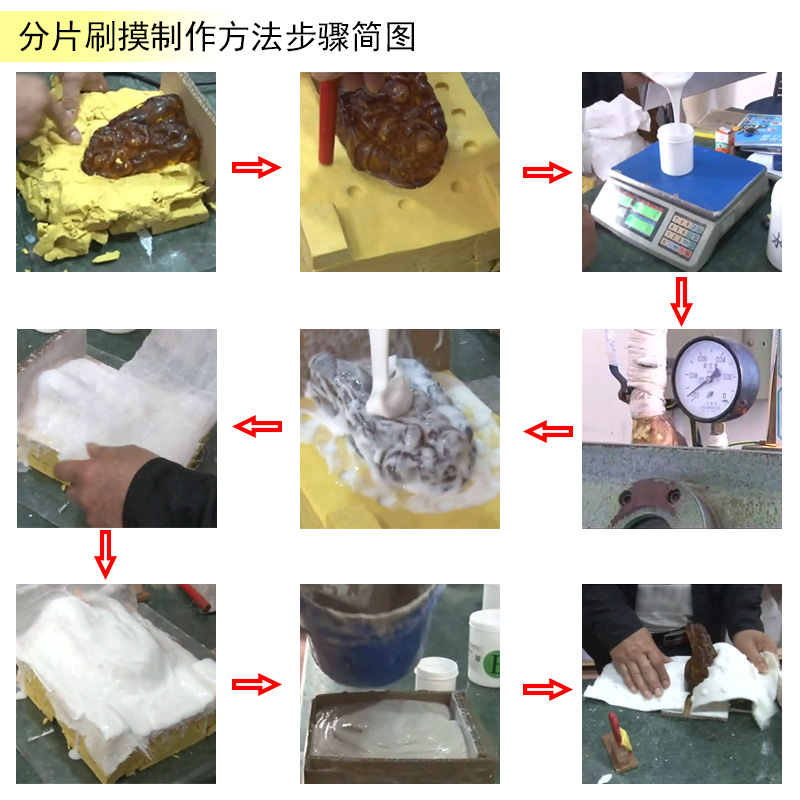 告別繁瑣步驟，液體硅膠翻模讓復制變得更簡單