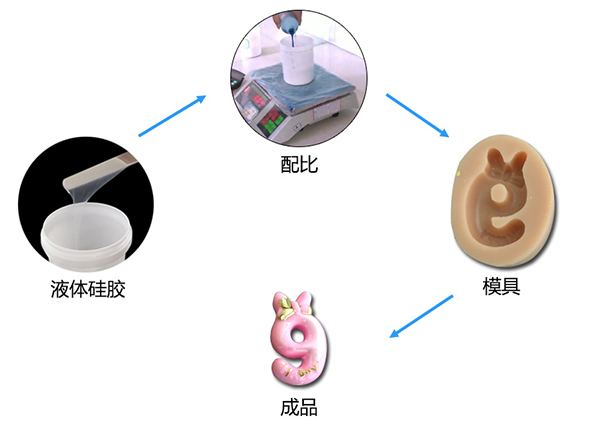 蠟燭模具硅膠可制作各種蠟燭模具嗎 ？